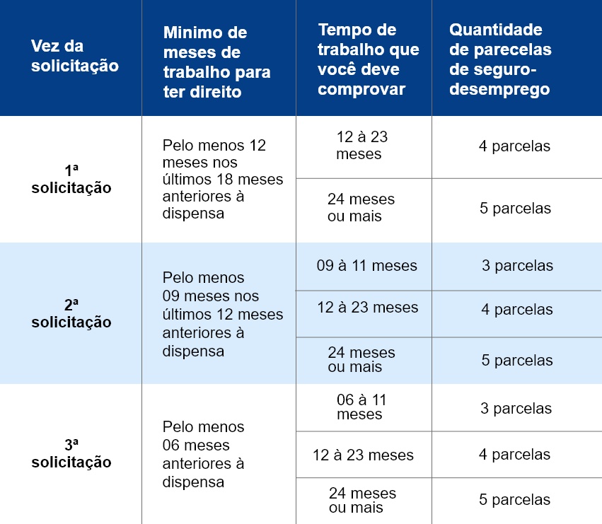 Onde e Como Fazer o Pedido? - inspiração 1