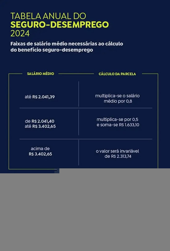 Prazo para Solicitação e Recebimento - inspiração 1