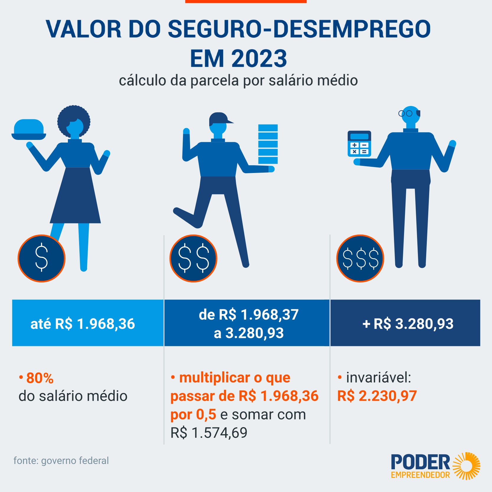 Diferentes Formas de Recebimento do Benefício - inspiração 1