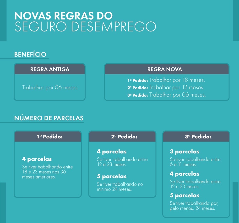 Diferentes Formas de Recebimento do Benefício - inspiração 2