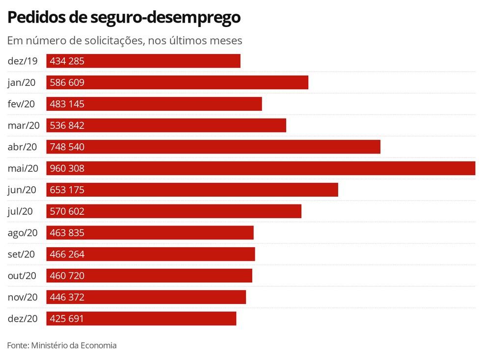 Direitos e Deveres do Trabalhador Desempregado - inspiração 2