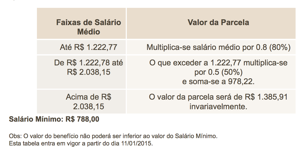 Requisitos para Ter Direito ao Seguro-Desemprego - inspiração 2