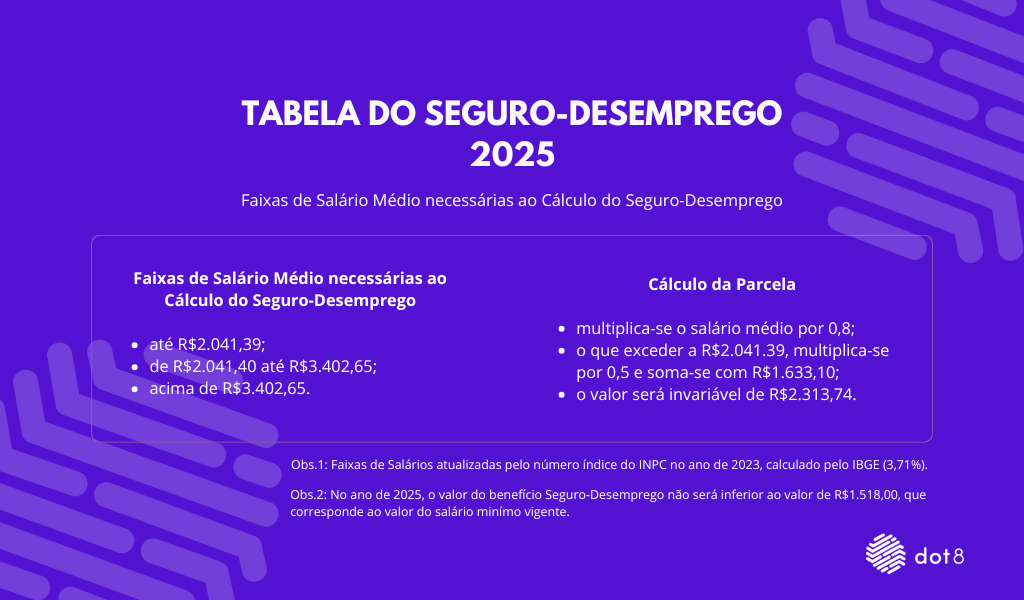 Número de Parcelas e Valor do Seu Benefício - inspiração 2