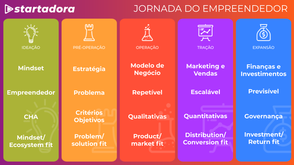 Criatividade e Inovação: Gerando Ideias Que Fazem a Diferença - inspiração 1