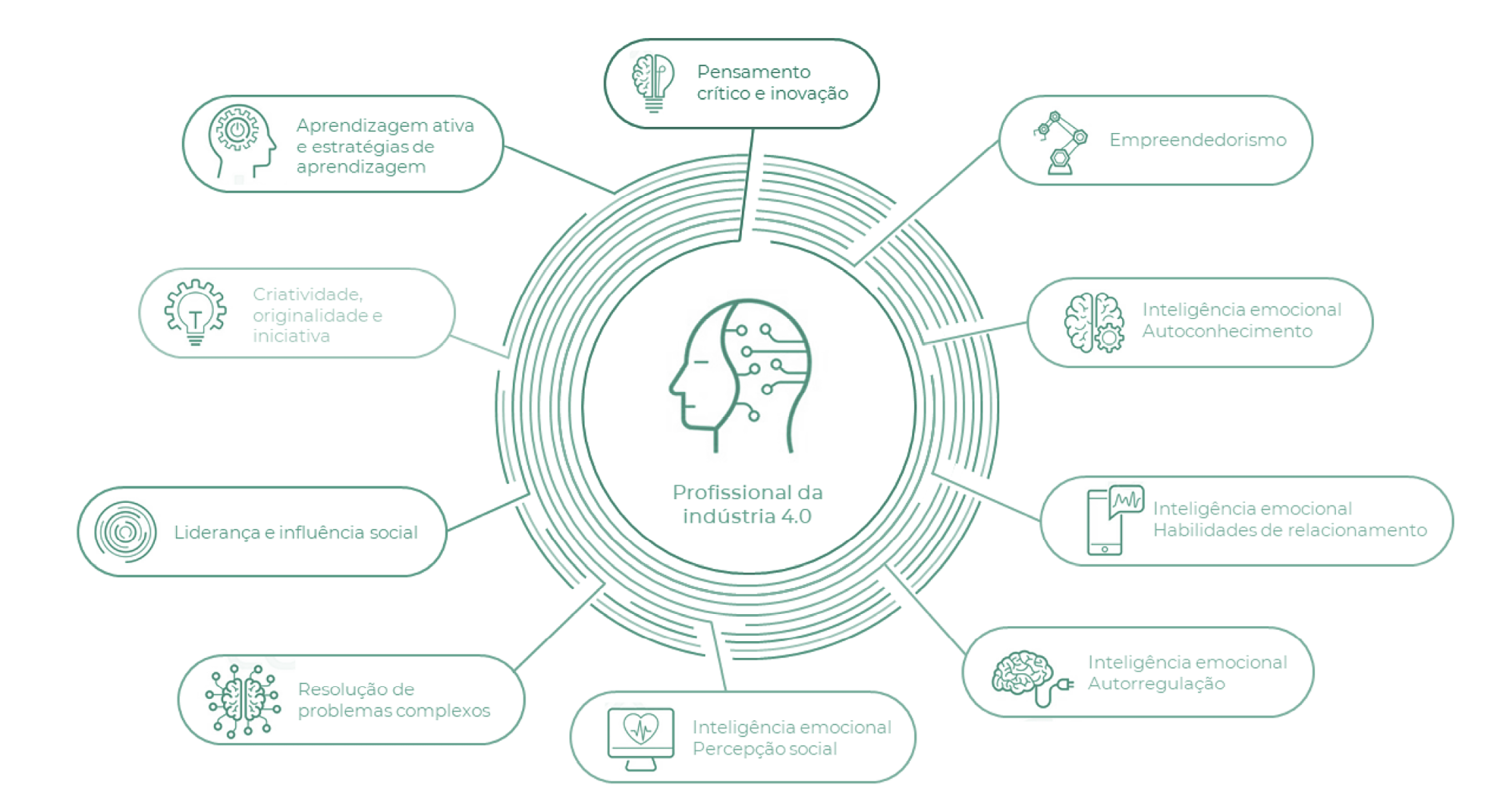 Pensamento Crítico: Analisando Situações Para Decisões Assertivas - inspiração 1
