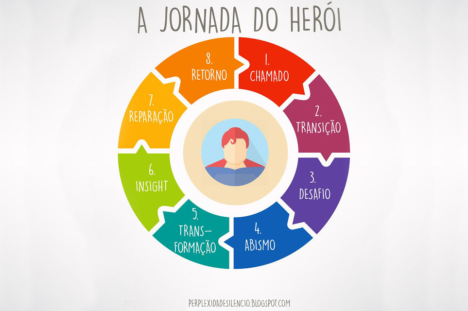 O Que Fazer e O Que Evitar ao Contar Sua História - inspiração 1