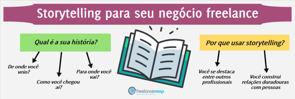 Exemplos Práticos de Histórias de Sucesso - inspiração 2