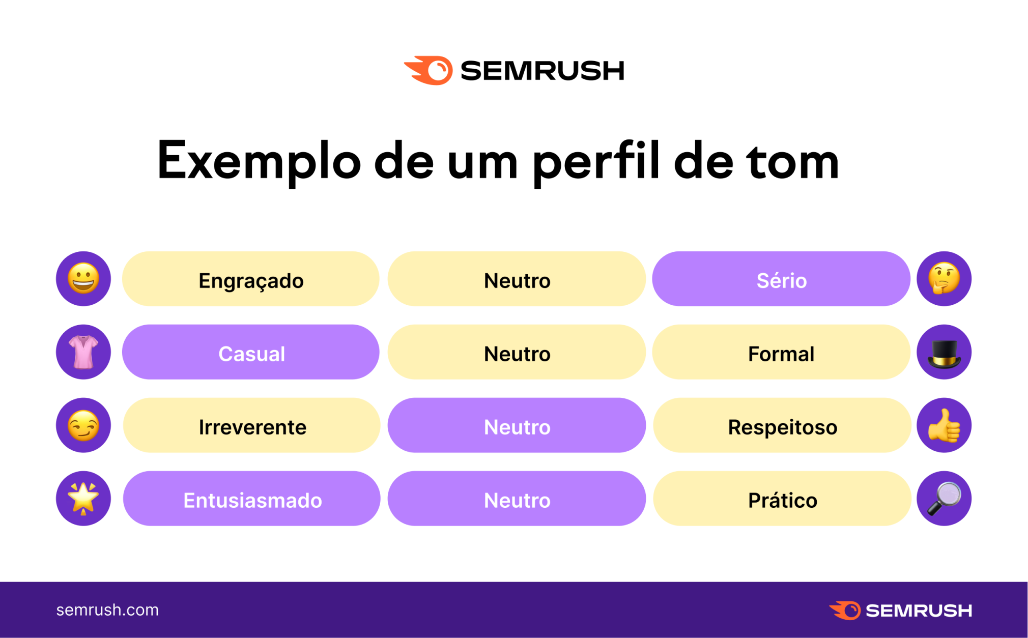 O Tom de Voz da Marca: A Alma da Sua Comunicação