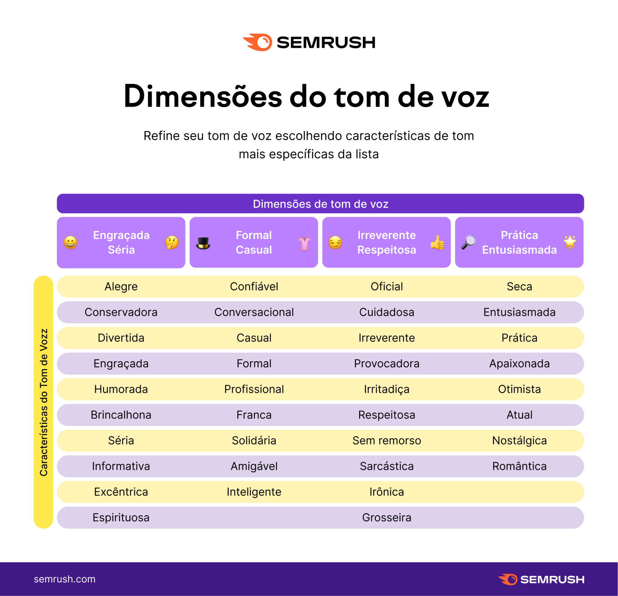 Os Pilares Essenciais Para Uma Voz Que Conquista (E Vende Mais)