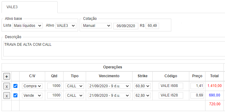Como Montar Sua Trava de Alta: Call ou Put?