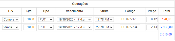 Exemplo Prático: Como a Trava de Alta com Call Funciona na Real?