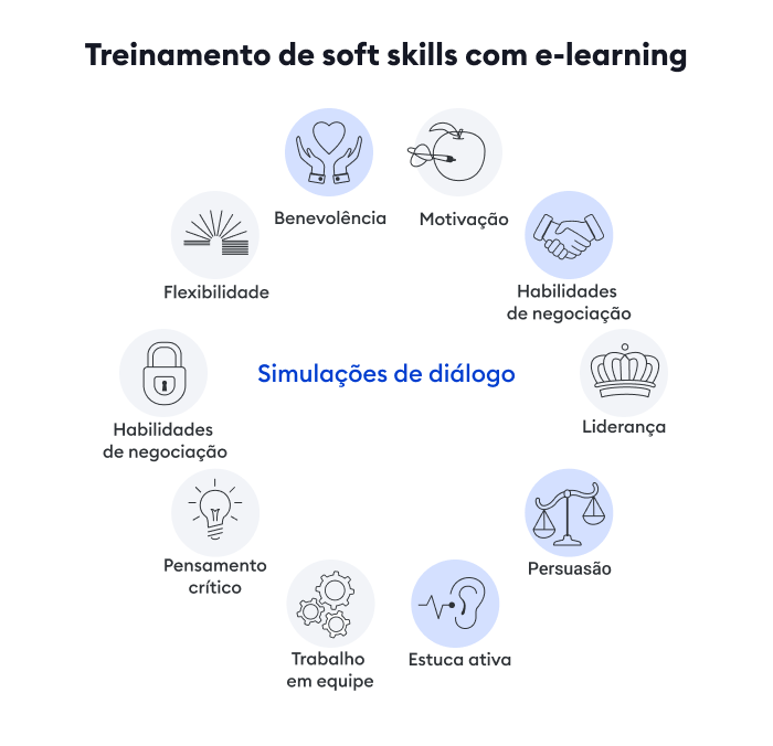 Comunicação Clara: O Poder de Ser Bem Compreendida - inspiração 1