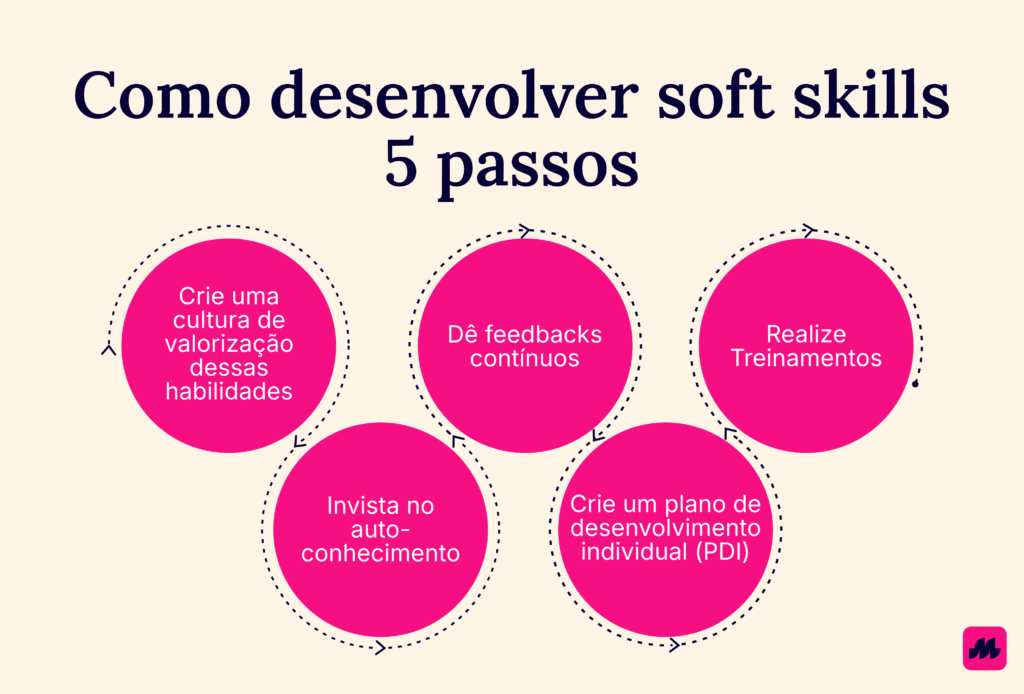 Inteligência Emocional: Gerencie Suas Emoções, Conquiste Respeito - inspiração 2