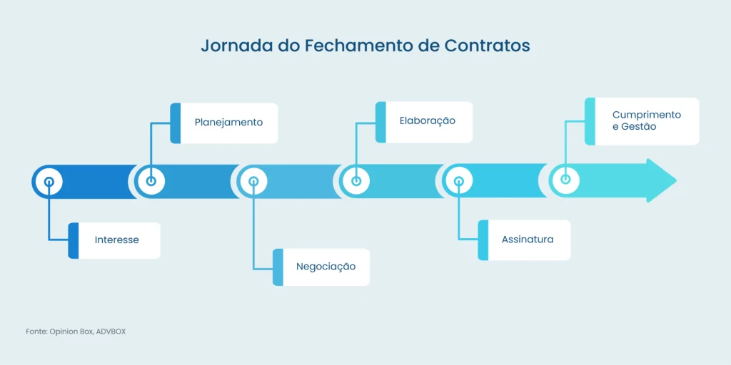 Comunicação Clara: O Alicerce da Confiança - inspiração 1