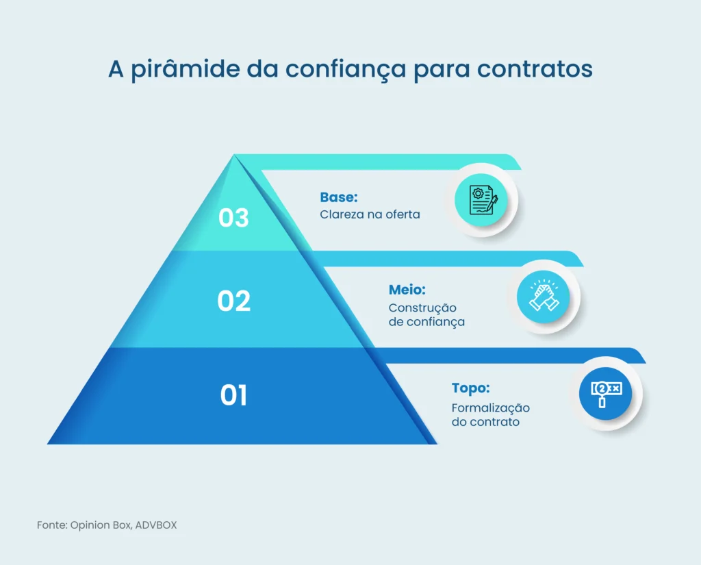 Crie um Senso de Urgência (Quando Apropriado) - inspiração 1