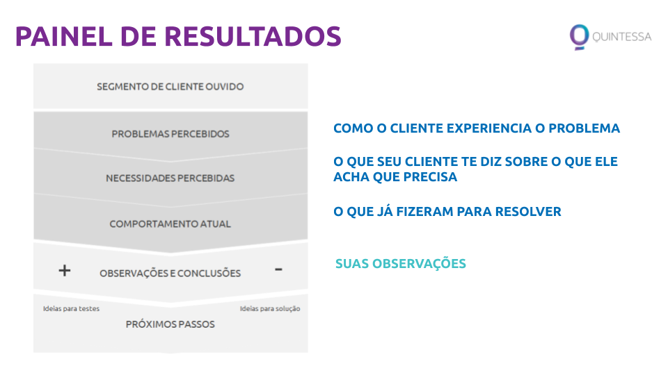 Os 4 Passos de Ouro para Validar Seu Problema (O Roadmap Que Eu Uso)