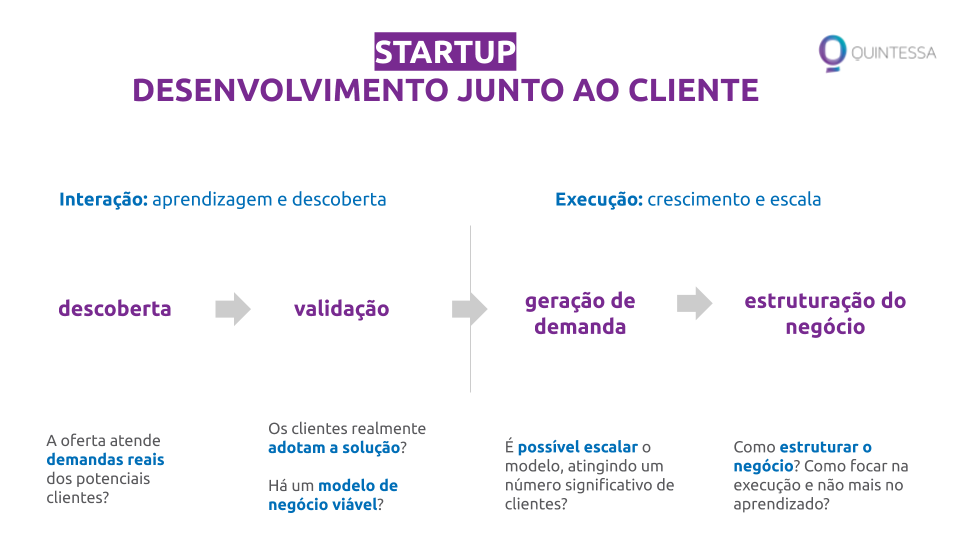 Erros Comuns na Validação de Problema (Fuja Deles!)
