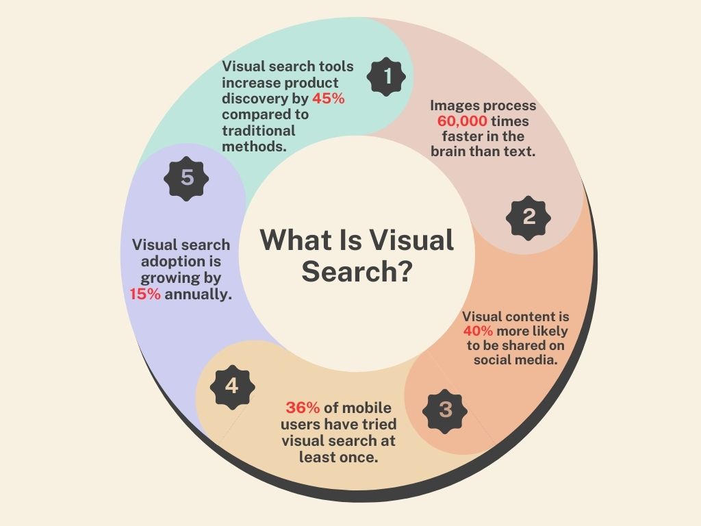 O Novo Funil de Vendas: Como a Busca Visual Transforma Compras