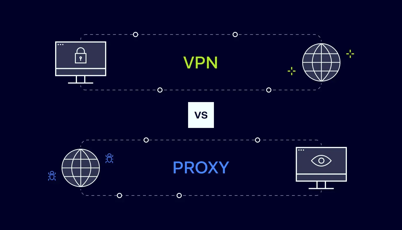 Privacidade Online: Navegação Segura e Discreta - inspiração 2