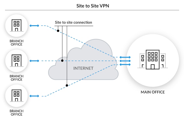 Ocultando Seu Endereço IP Real para Mais Segurança - inspiração 2
