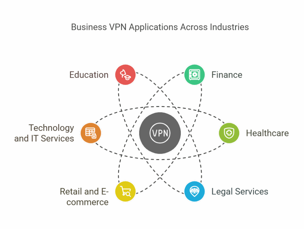 Como a VPN Garante a Integridade das Transações - inspiração 1