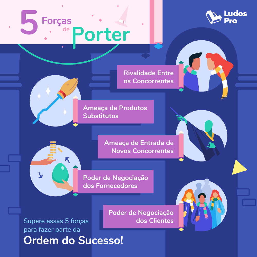 5 ideias de títulos:
1. Desvendando as 5 Forças de Porter: Um Guia Completo para sua Análise de Mercado.
2. Como as 5 Forças de Porter Moldam a Competitividade do seu Setor.
3. Aplicação Prática das 5 Forças de Porter: Estudos de Caso e Exemplos.
4. Ameaças e Oportunidades: Entenda o Poder das 5 Forças de Porter.
5. Porter vs. Concorrência: Dominando seu Mercado com a Análise das 5 Forças.