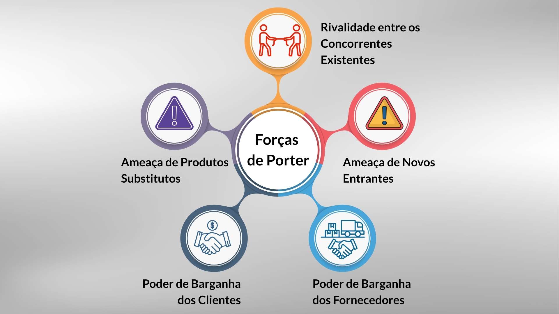 5 ideias de títulos:
1. Desvendando as 5 Forças de Porter: Um Guia Completo para sua Análise de Mercado.
2. Como as 5 Forças de Porter Moldam a Competitividade do seu Setor.
3. Aplicação Prática das 5 Forças de Porter: Estudos de Caso e Exemplos.
4. Ameaças e Oportunidades: Entenda o Poder das 5 Forças de Porter.
5. Porter vs. Concorrência: Dominando seu Mercado com a Análise das 5 Forças.