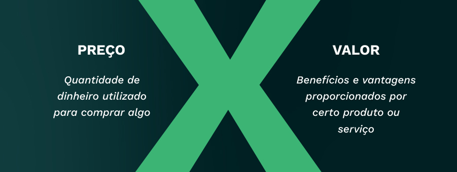 a diferença entre preço e valor