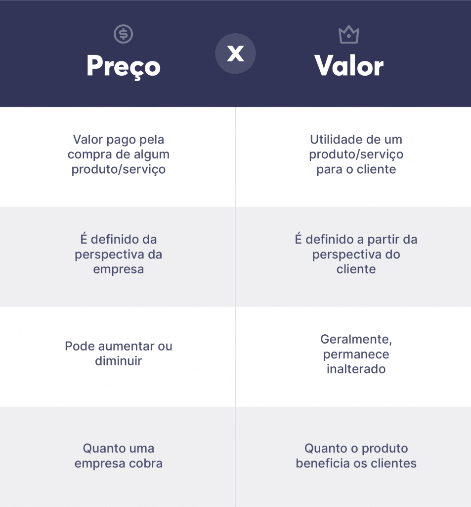Como Definir o Preço Certo para Seu Serviço