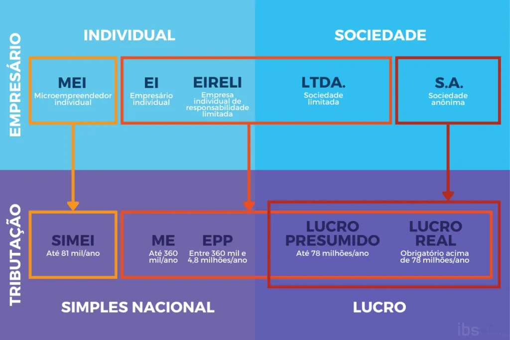como se tornar um MEI