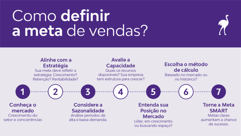 livro A Meta versus outras teorias de gestão
