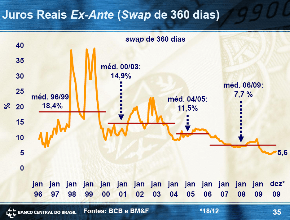 melhores investimentos com juro real positivo