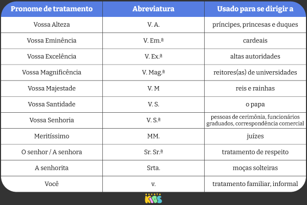 abreviação de diretora