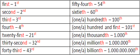 abreviação English