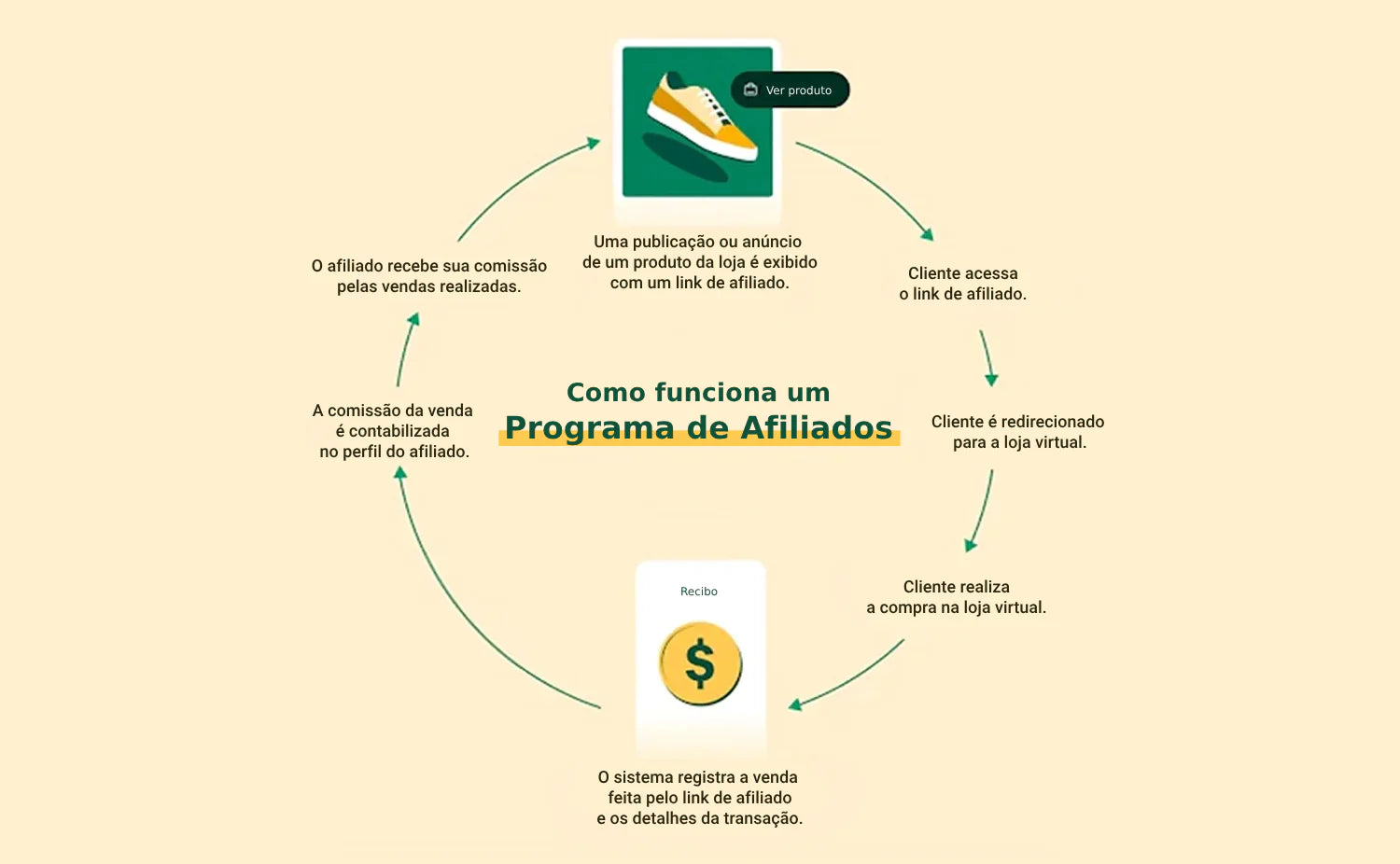 5 ideias de títulos