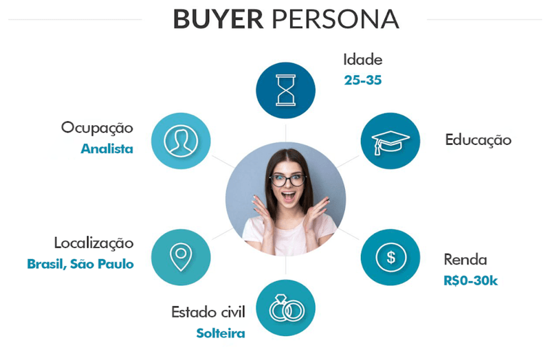 agência de marketing digital