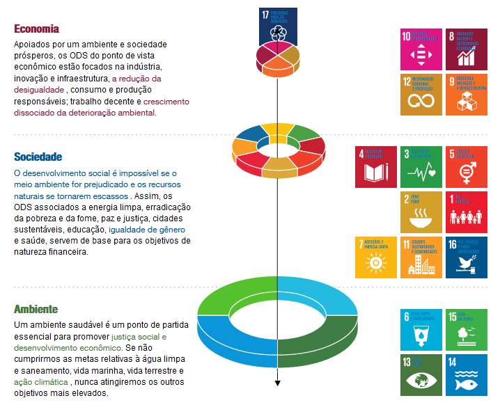 agenda esg