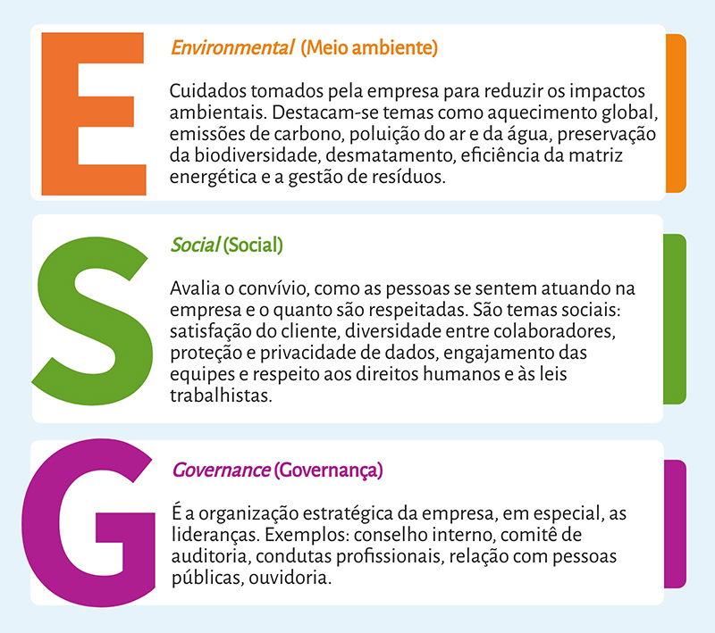 exemplos de agenda esg em empresas