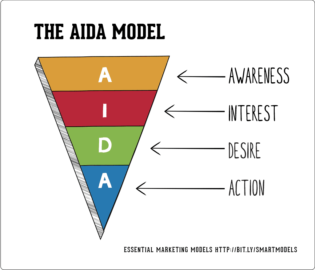 aida