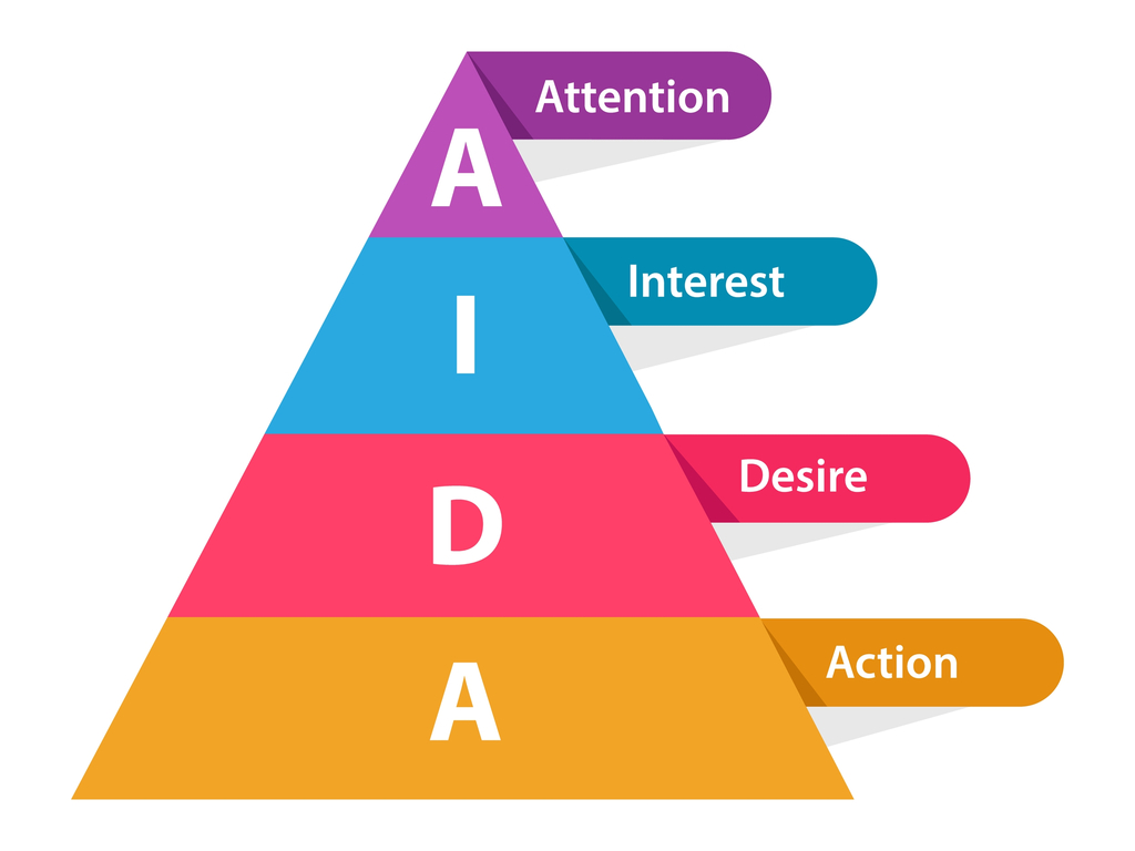Além do Marketing: Os Múltiplos Significados da Sigla AIDA na Tecnologia e Esporte