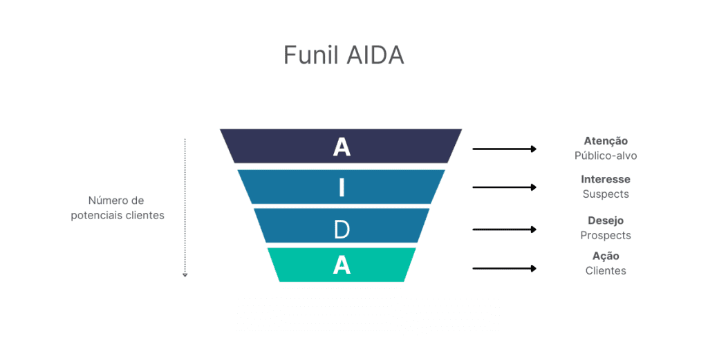 aida