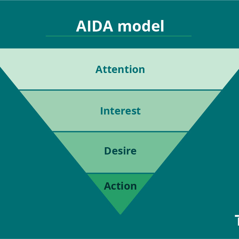Guia Completo do Método AIDA: Aplicações no Marketing e Vendas