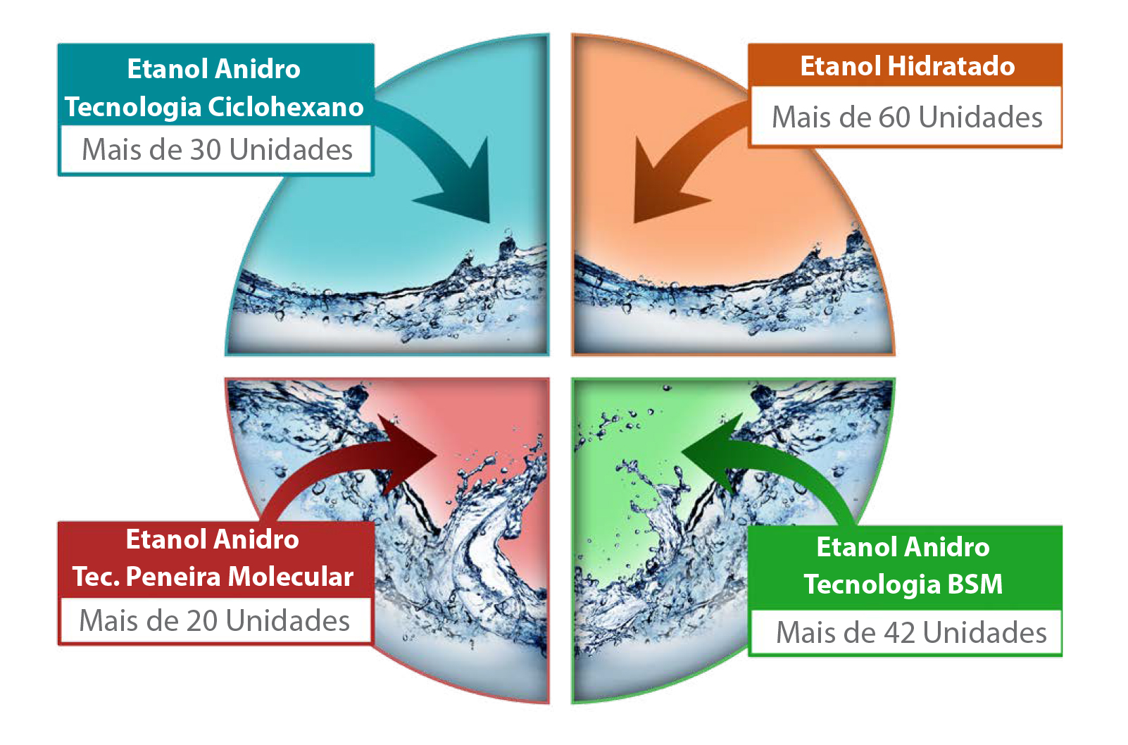 álcool hidratado