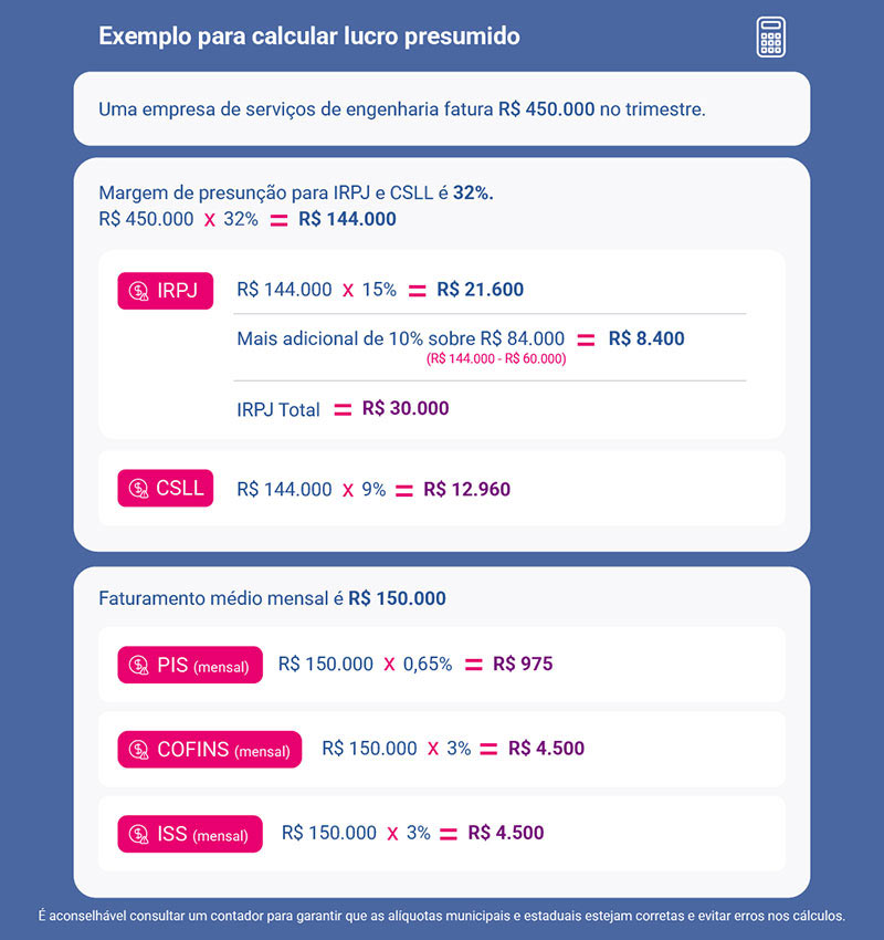 aliquota lucro presumido