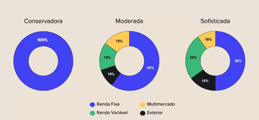 melhores estratégias alocação de ativos para iniciantes