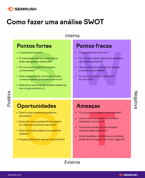 Análise de concorrência
