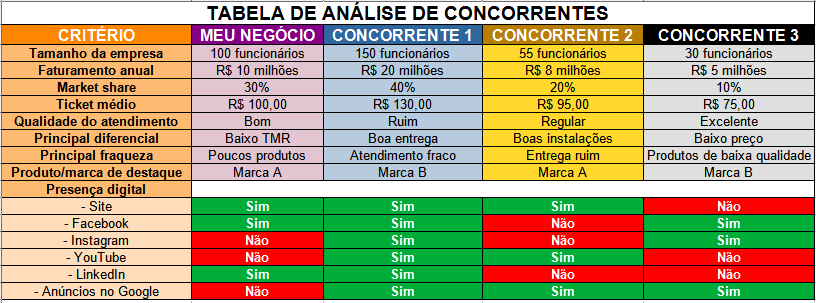 Guia Completo: Como Usar o SEMrush para Análise de Concorrência