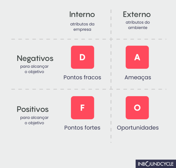 Desvendando as 5 Forças de Porter: Aplicação Prática para Pequenas Empresas