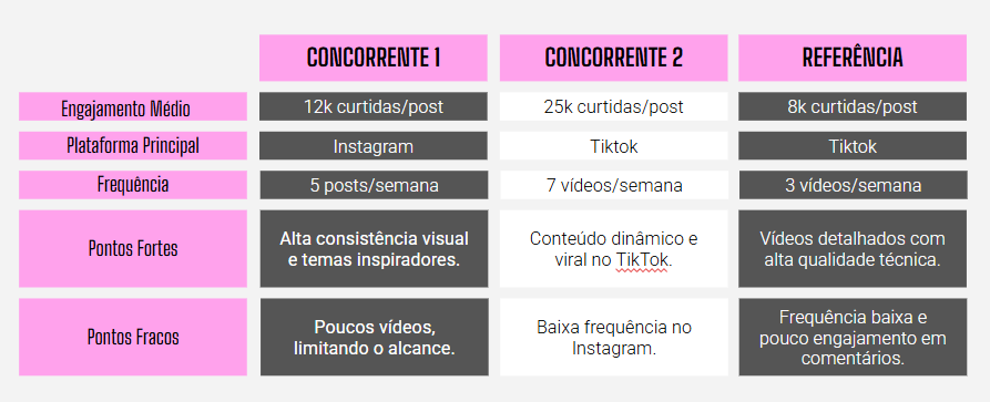 As Melhores Ferramentas Gratuitas para Monitorar Seus Concorrentes Online