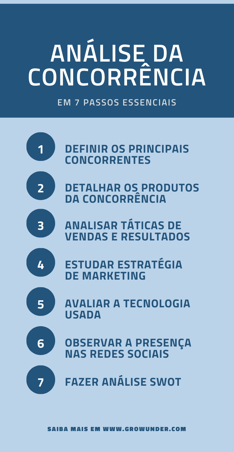 Análise de concorrência